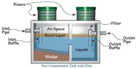 Diagrams